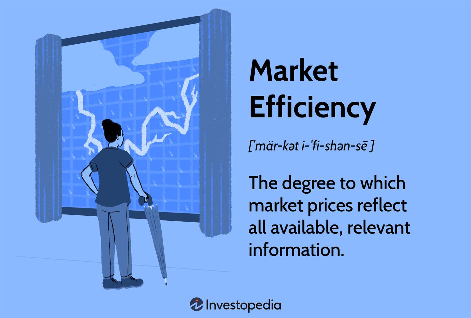 Market Efficiency: The degree to which market prices reflect all available, relevant information.