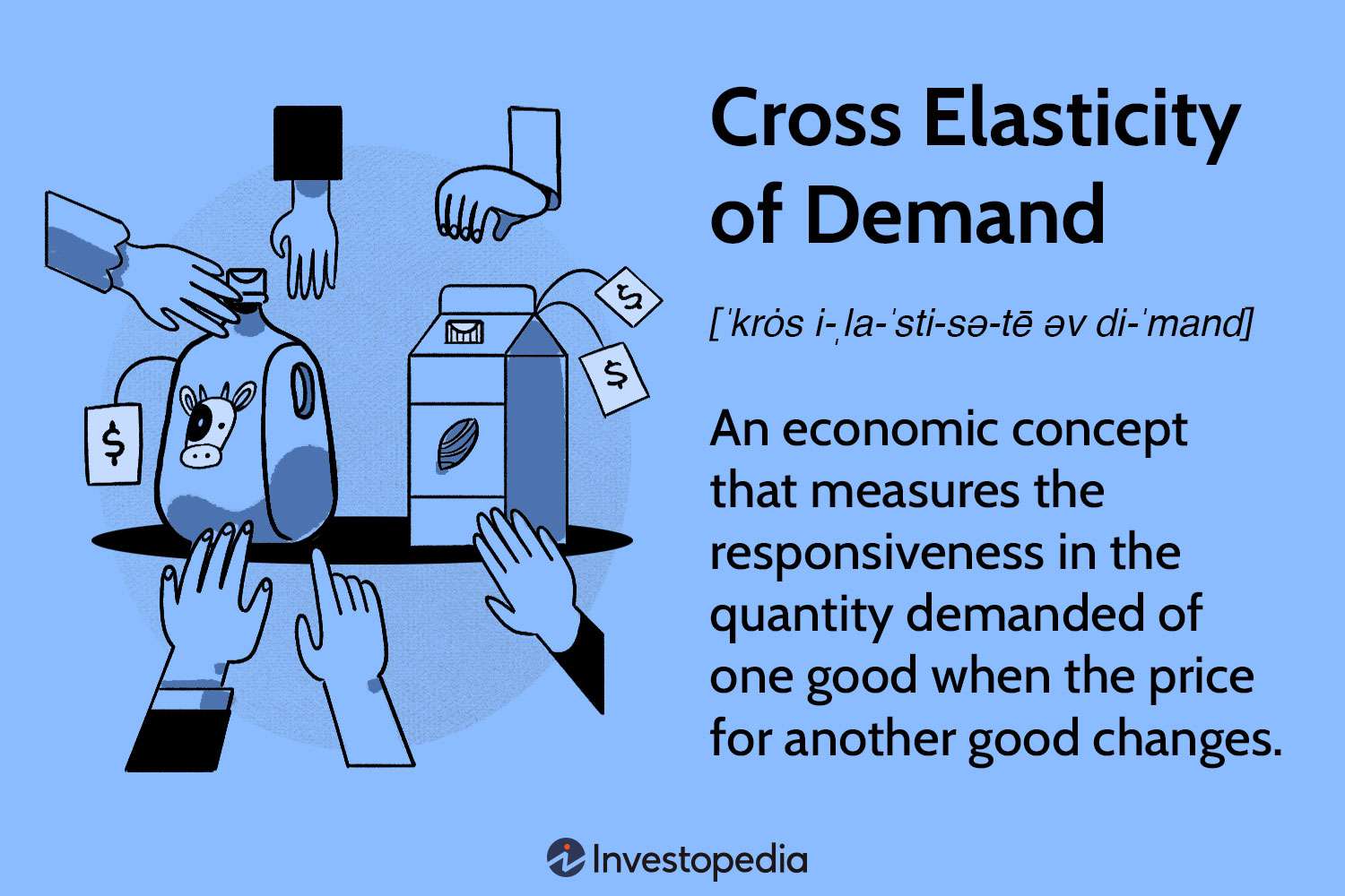Cross Elasticity of Demand