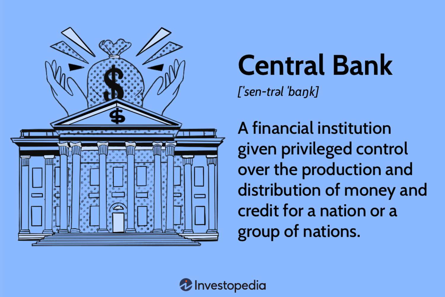 Central Bank