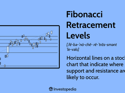 Fibonacci Retracement Levels