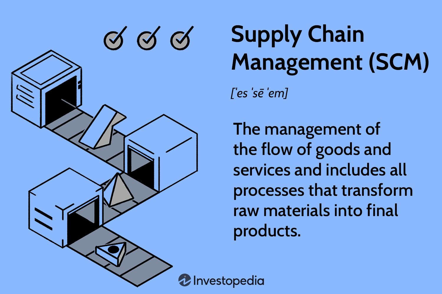 Supply Chain Management (SCM) Definition