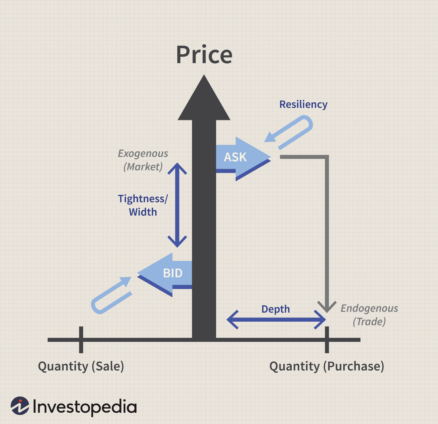 Liquidity Risk