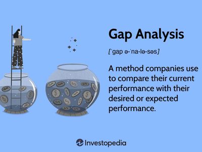 Gap Analysis