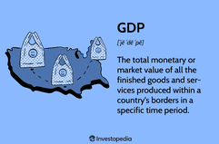 Gross Domestic Product (GDP) Definition