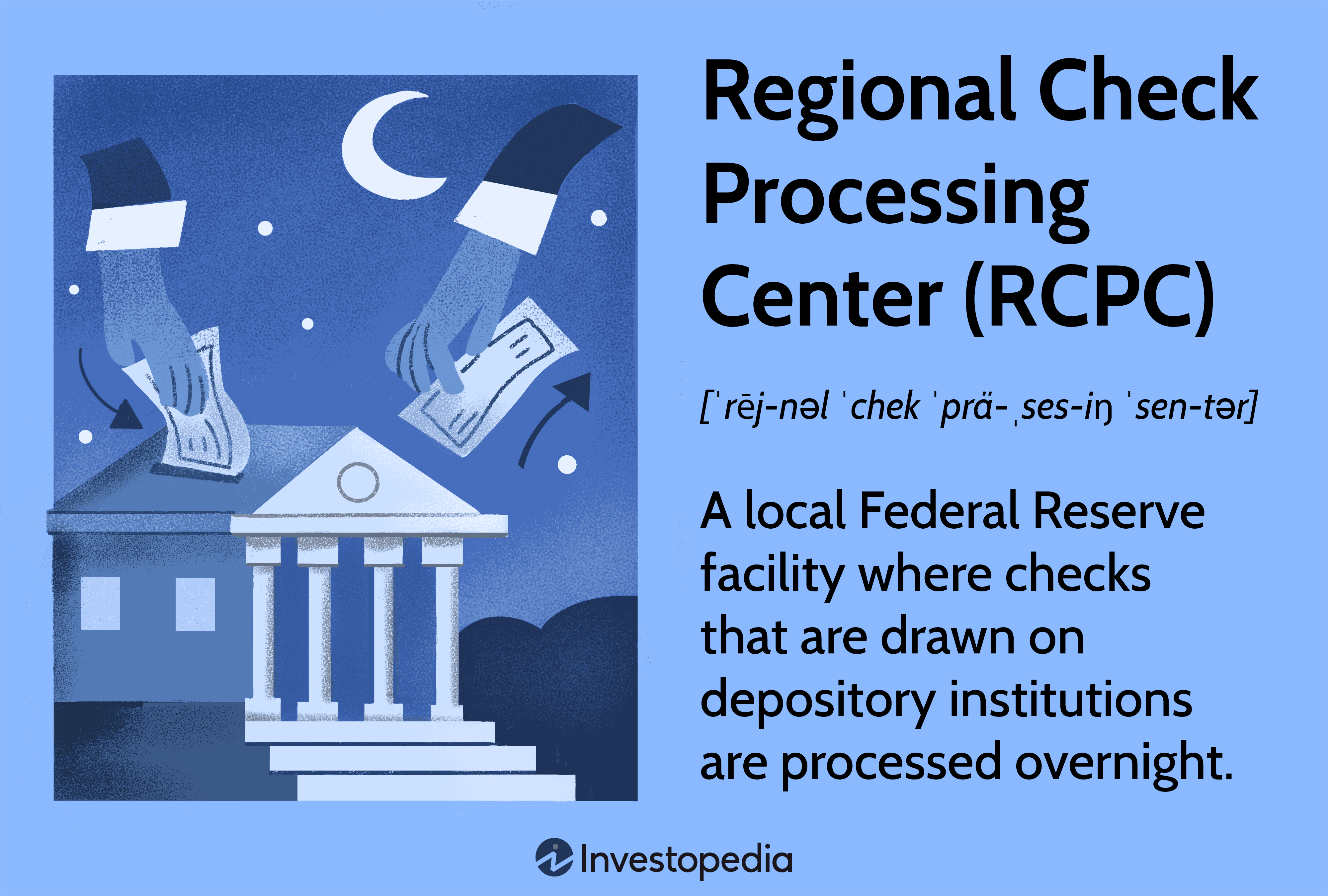 REGIONAL Check Processing Center (RCPC): A local Federal Reserve facility where checks that are drawn on depository institutions are processed overnight.
