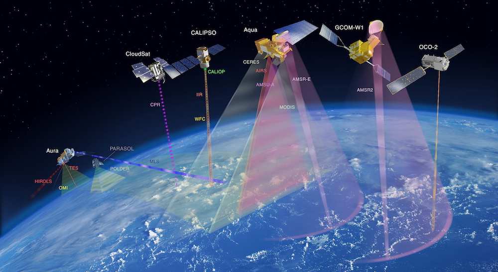 Why Does NASA Study Earth?