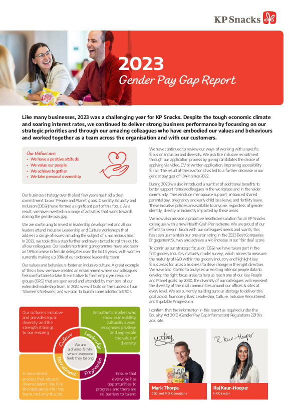 Gender Pay Gap Report 2023