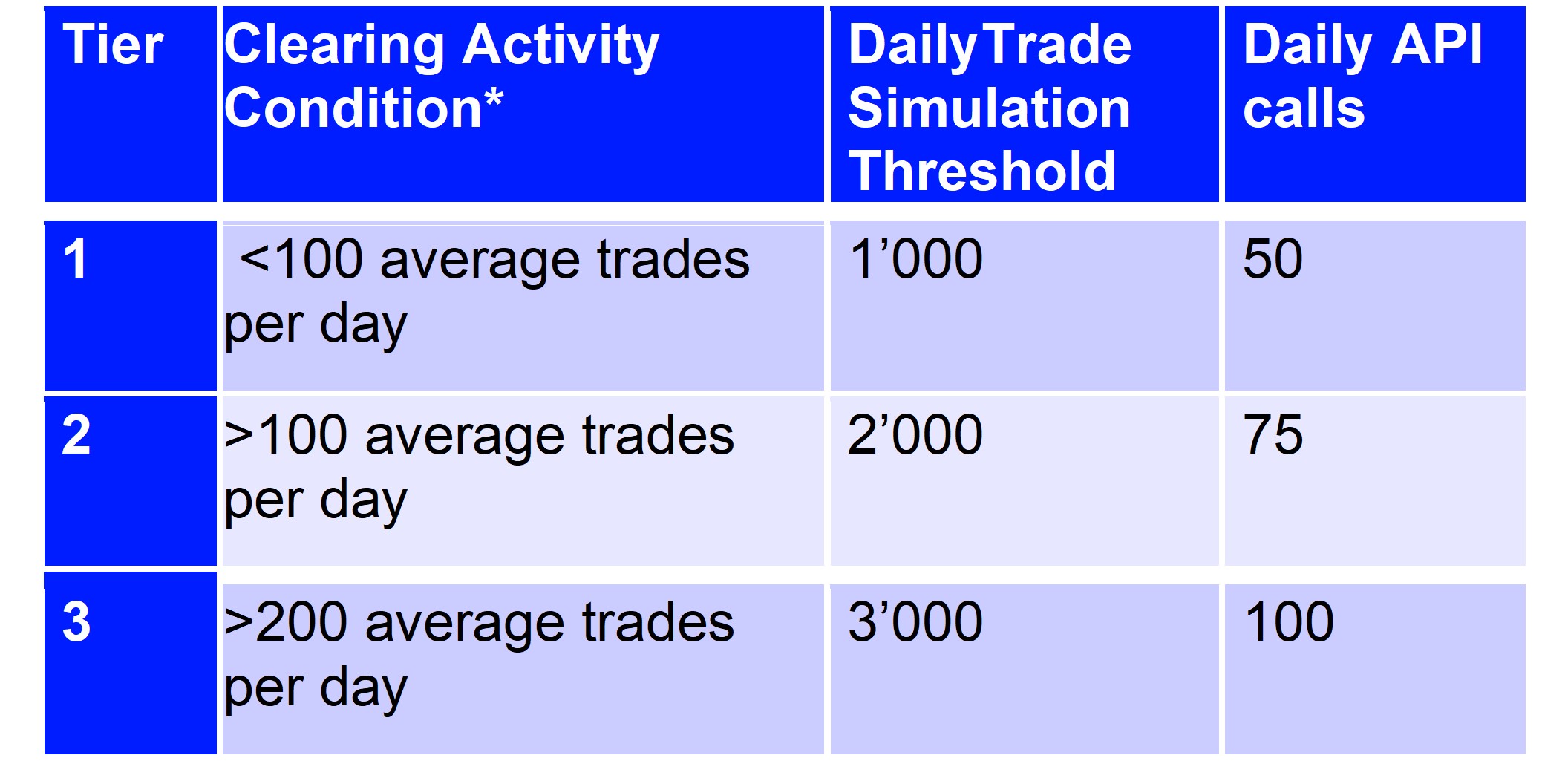 lch-ltd