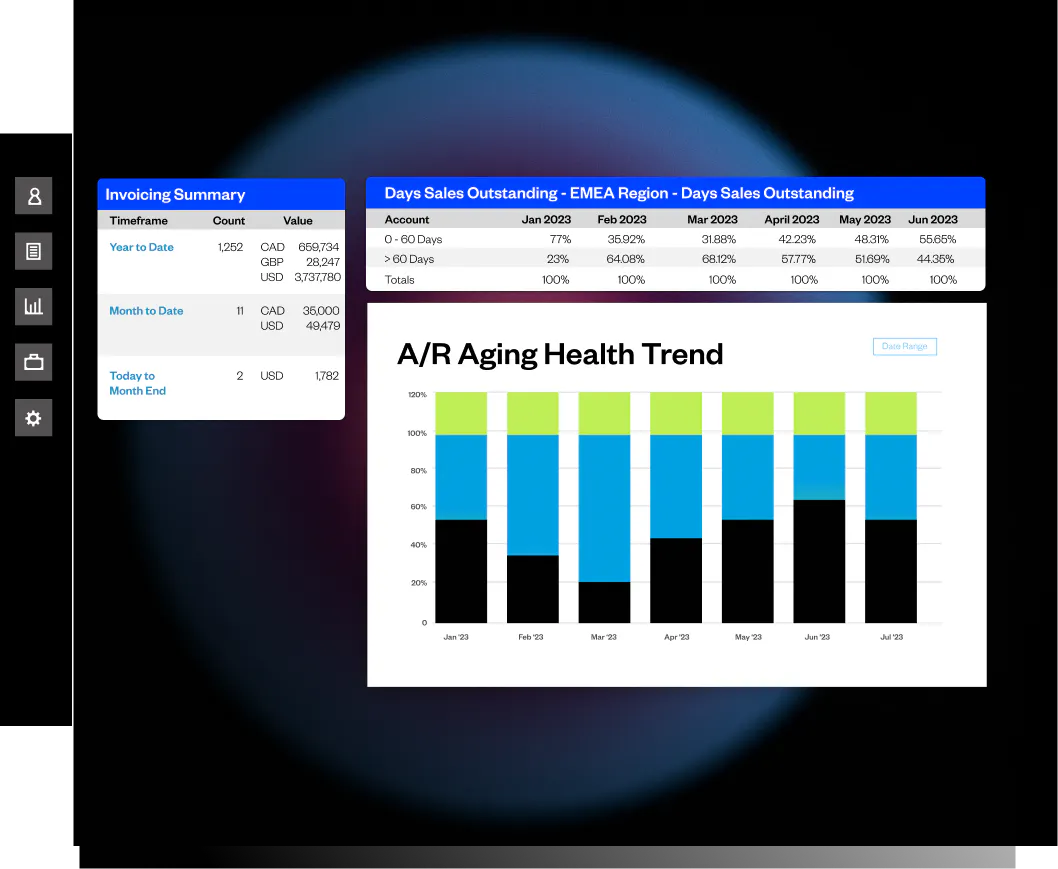 A/R Aging health dashboard view