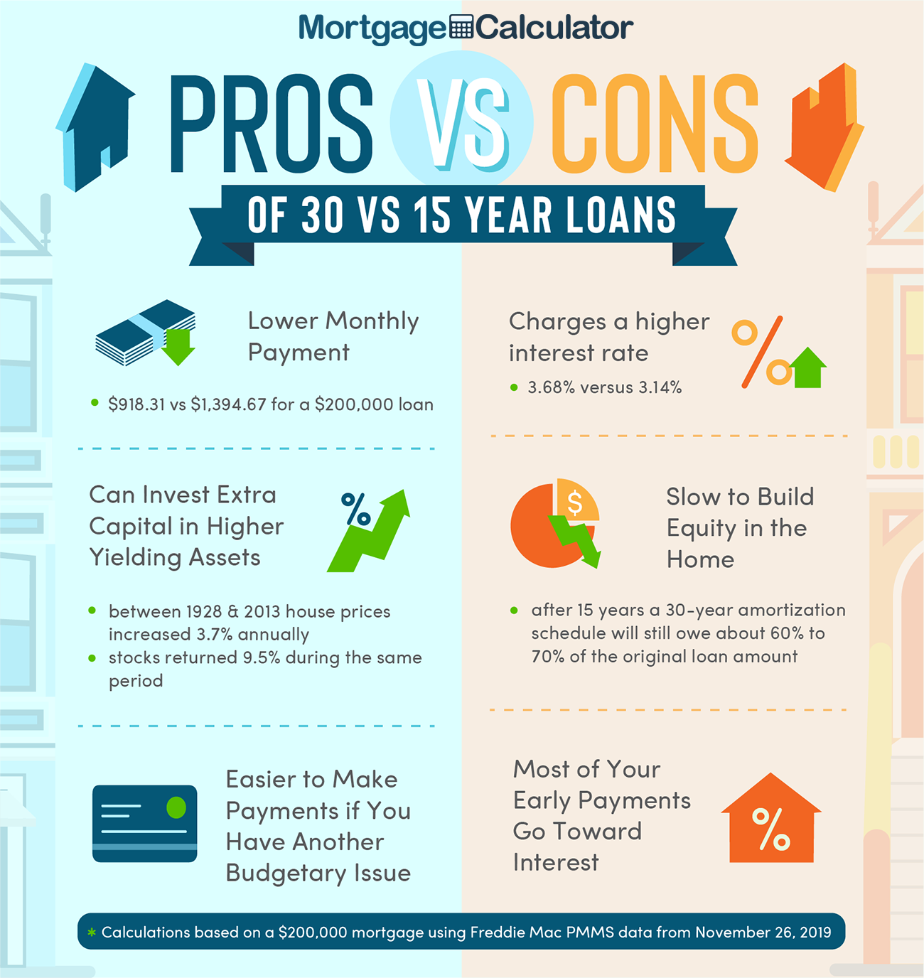30 Year Mortgage Pros and Cons.