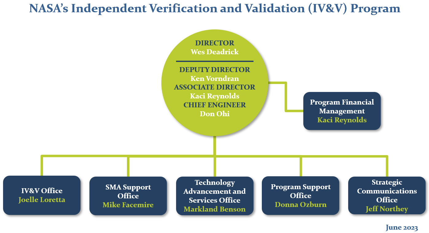 Organizational Chart