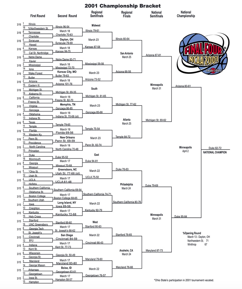 2001 NCAA Tournament bracket