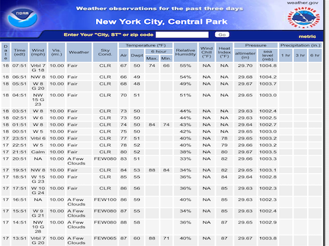 W1.weather.gov