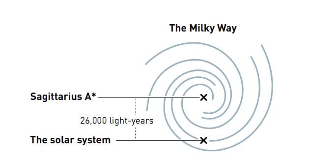 Milky way