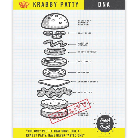 SpongeBob SquarePants The Krusty Krab DNA Premium Satin Poster - Paramount Shop