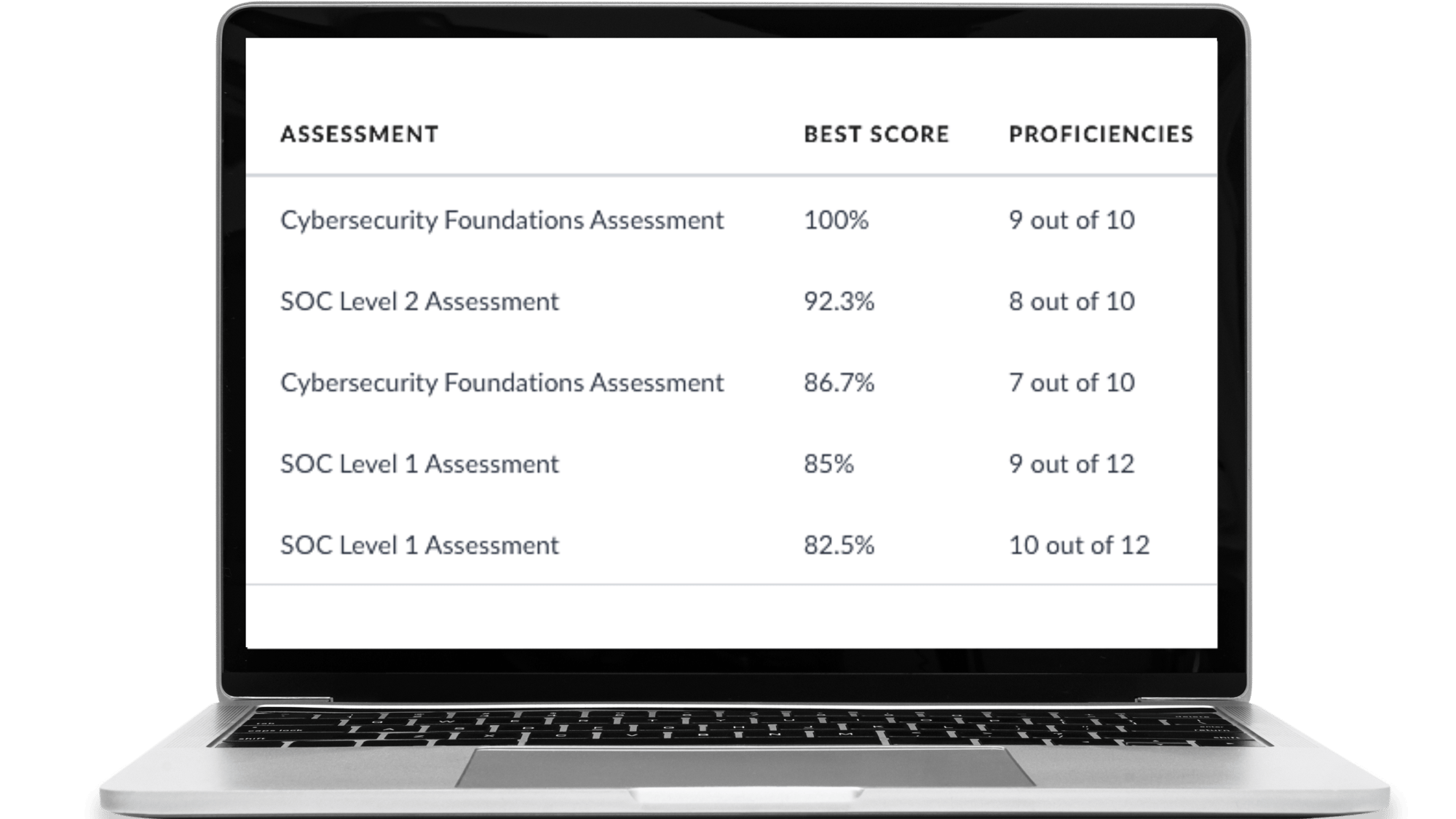 Assessment 