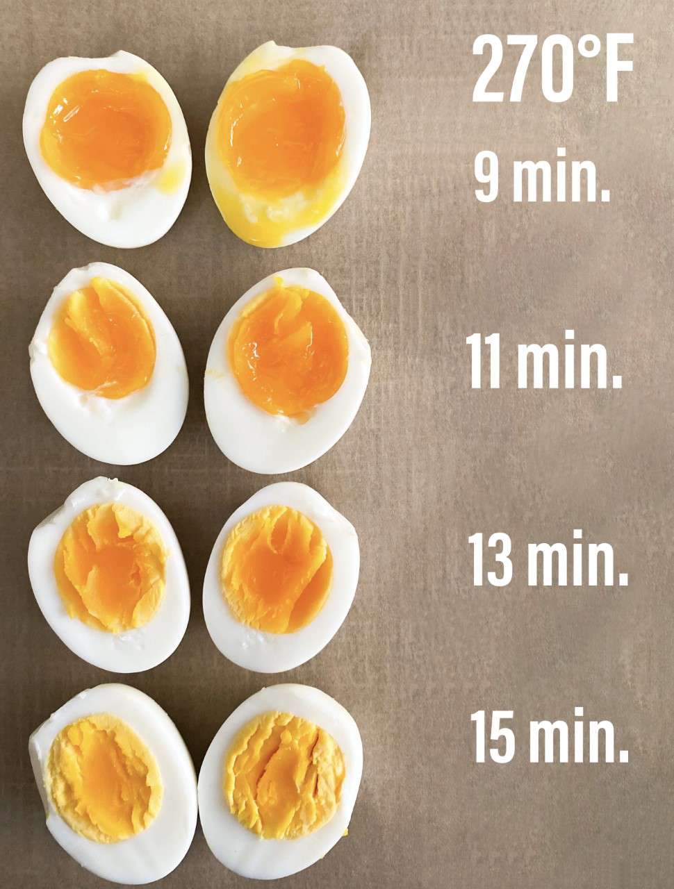 the centers of air fryer hard boiled eggs cooked at 270 F for 9, 11, 13, 15 minutes