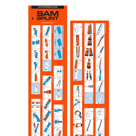 SPLINT QUICK REFERENCE GUIDE