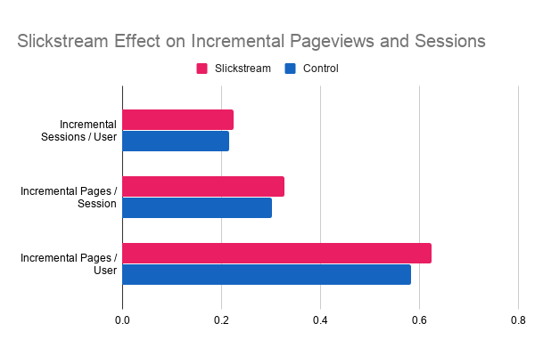 Case Study - TwoSleevers