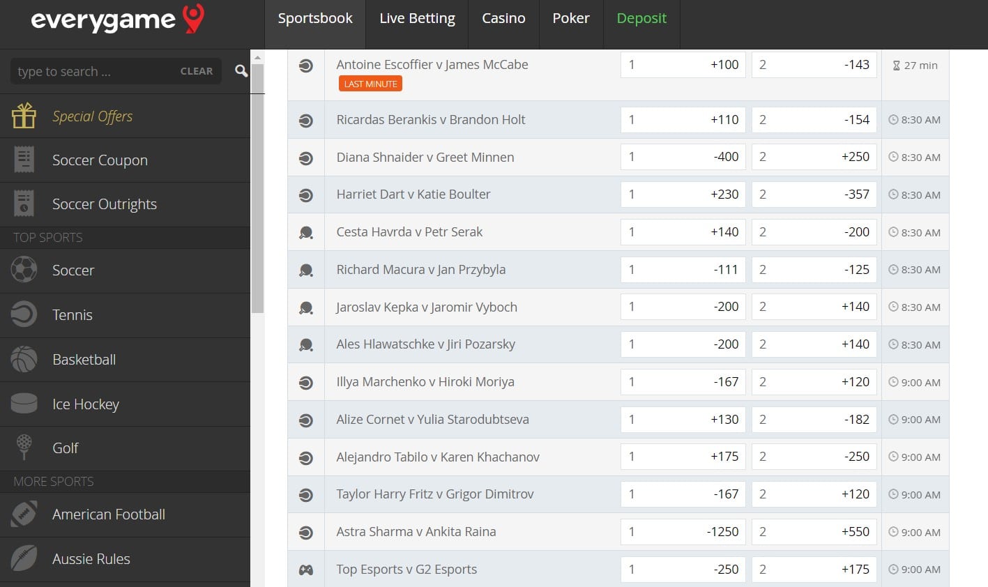 an example of moneyline markets for tennis and table tennis.