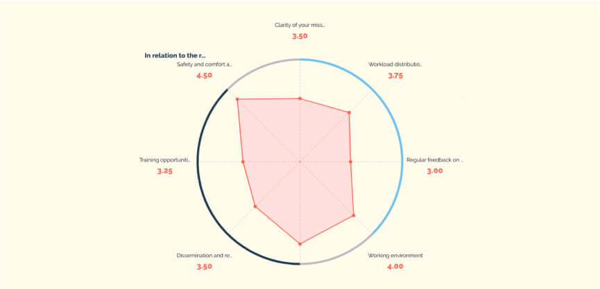 Javelo-Analysis