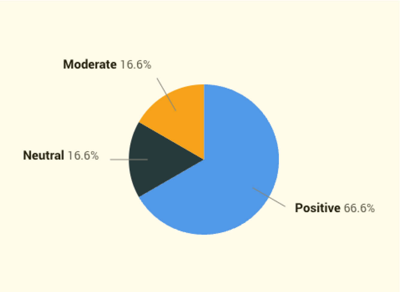 Javelo-Results