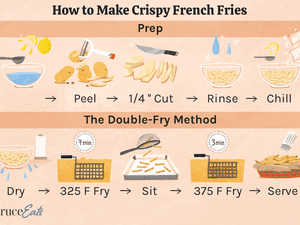 How to make crispy french fries