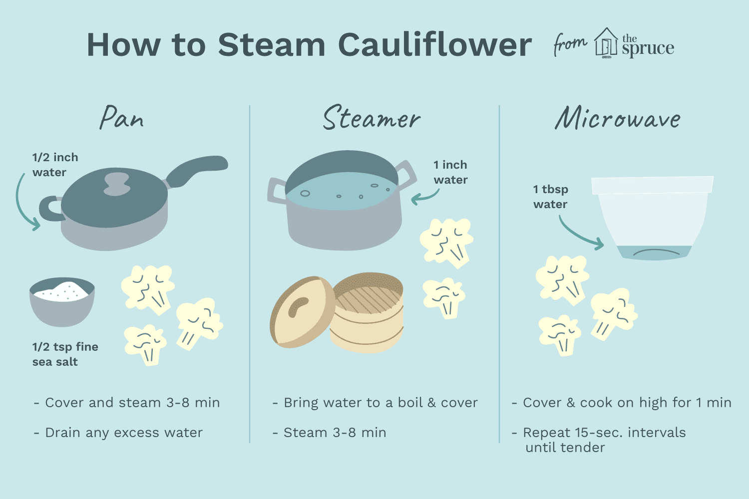 How to steam cauliflower illustration