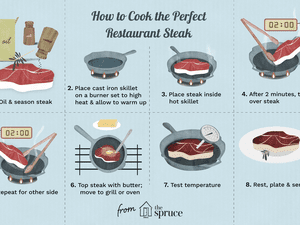 An illustration that depicts how to cook the perfect restaurant steak in eight steps