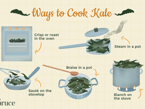 An illustration showing five ways to cook kale