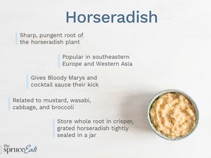 horseradish in a bowl with text describing it's flavor and origin