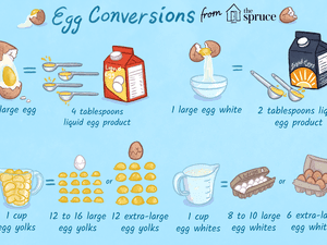 Egg Conversions