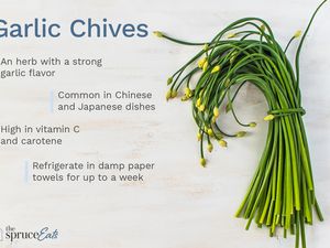 Garlic Chives on a counter with text describing them