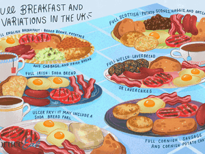 Variations of a full breakfast