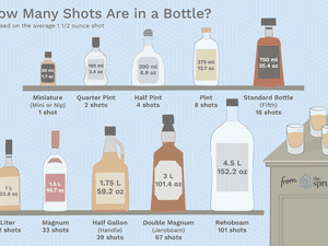 Illustration depicting number of shots per bottle