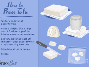 An illustration showing how to press tofu