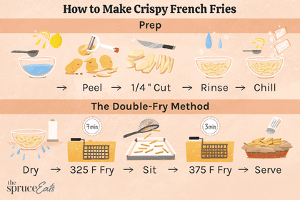 How to make crispy french fries
