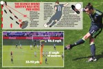 How Gareth Bale fired Wales ahead against England