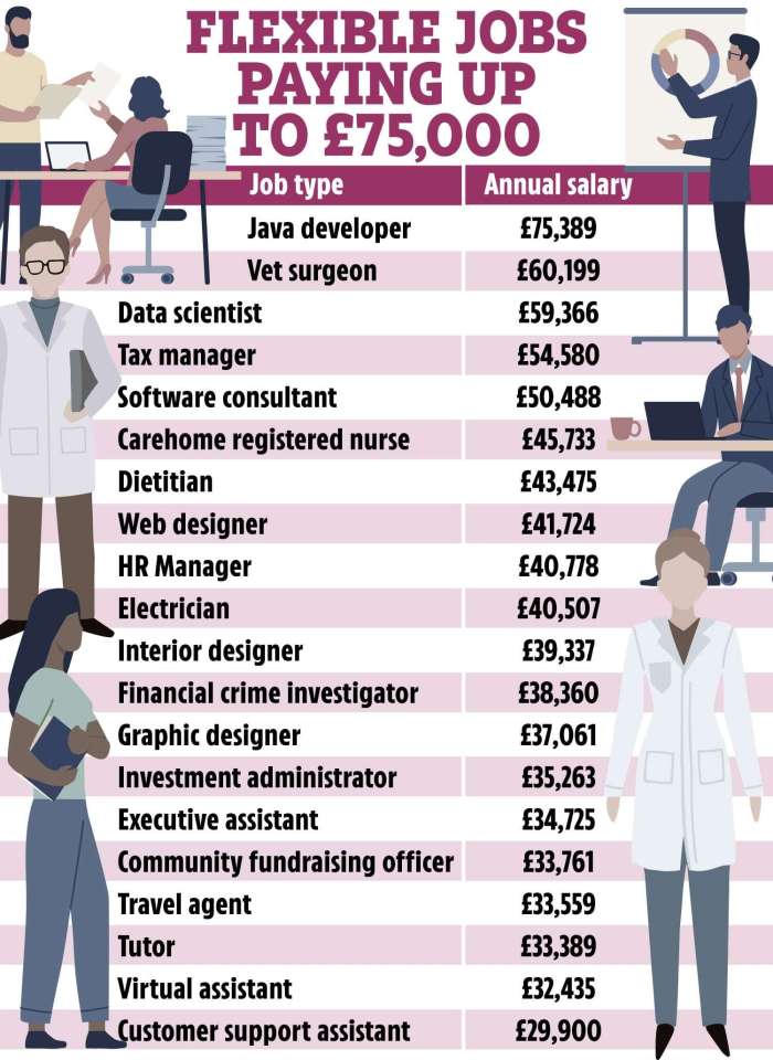 Flexible worker can still earn stacks of cash