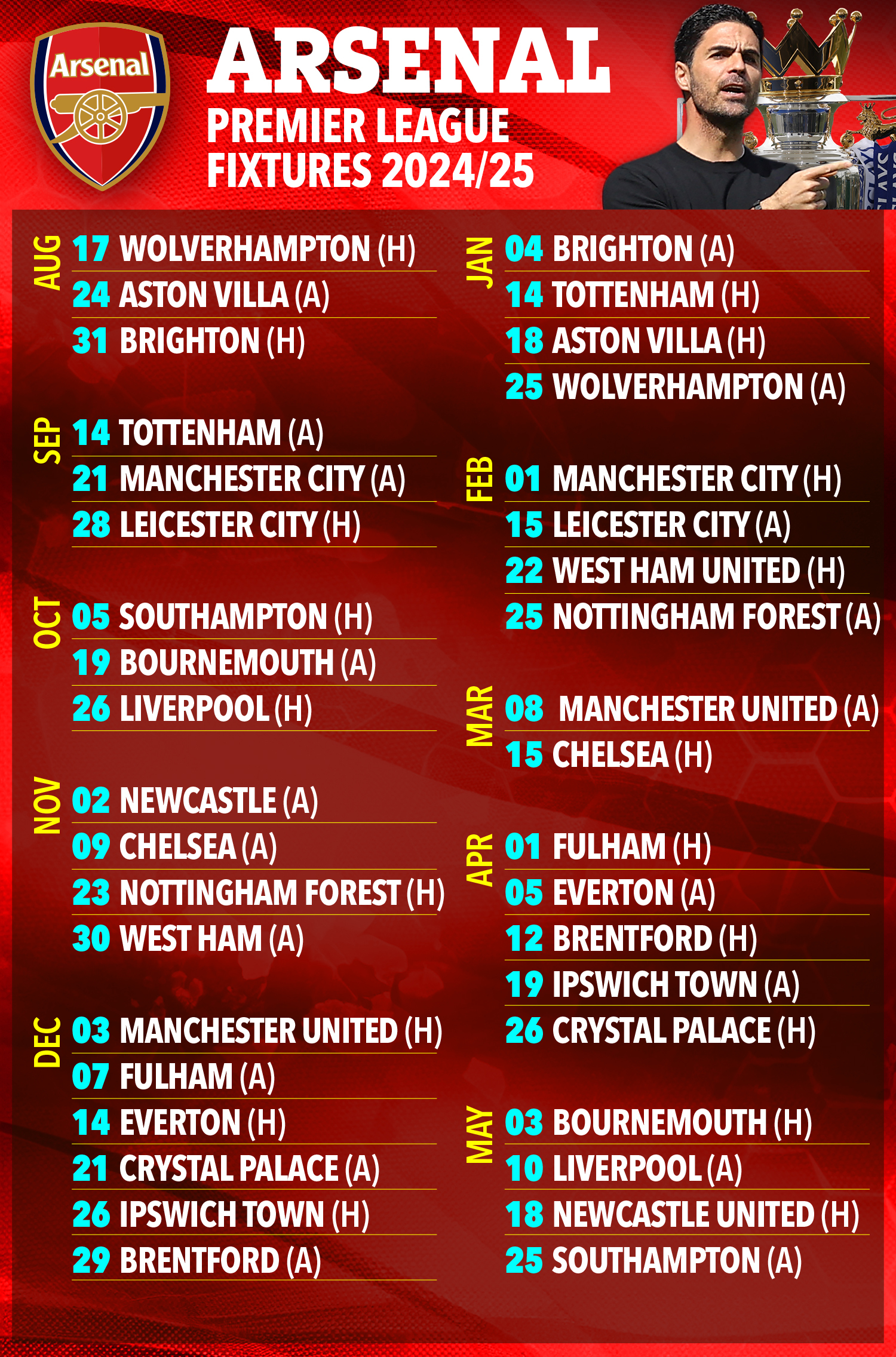 Arsenal have a tricky start to their 2024/25 Prem campaign