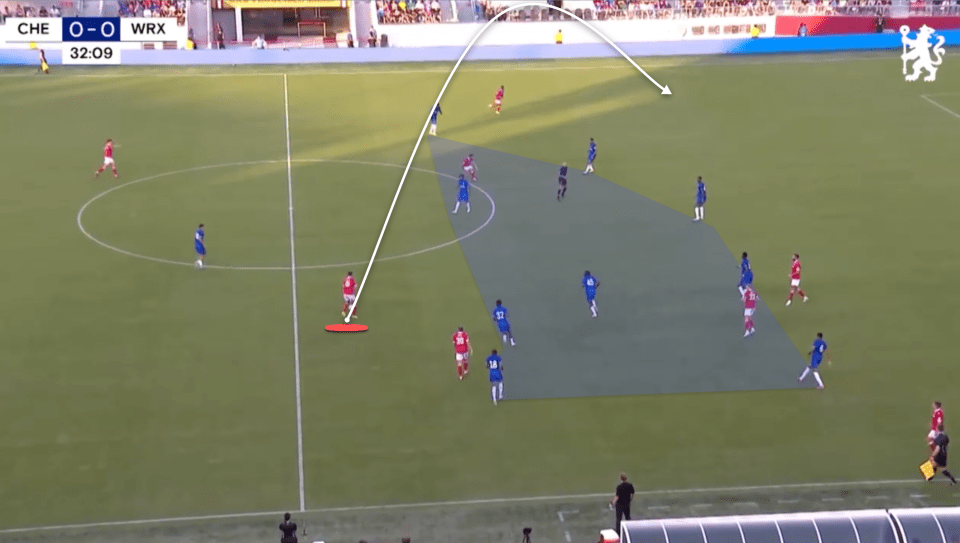 Chelsea were vulnerable to the switch of play against Wrexham