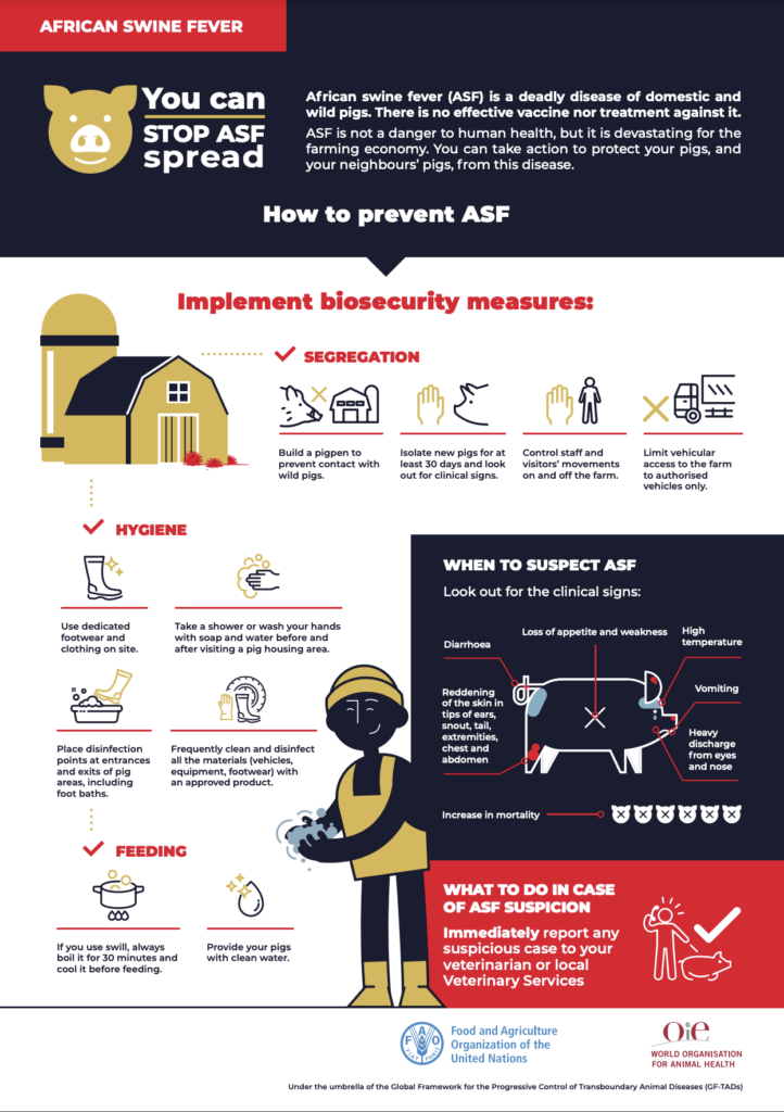 Infographic Farmers ASF