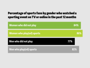 women sports fans image