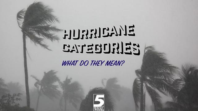 From Category 1 to hurricane Category 5 - Here's what you need to know about the Saffir-Simpson Wind Scale